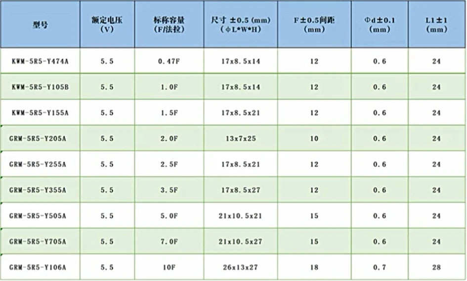 5PCS Farad Super Capacitor 5.5V 0.47F 1.0F 1.5F 2.0F 2.5F 5.0F 7.0F 10F Combination Module 5.5V1.0F 5.5V5.0F 5.5V0.47F 5.5V10F