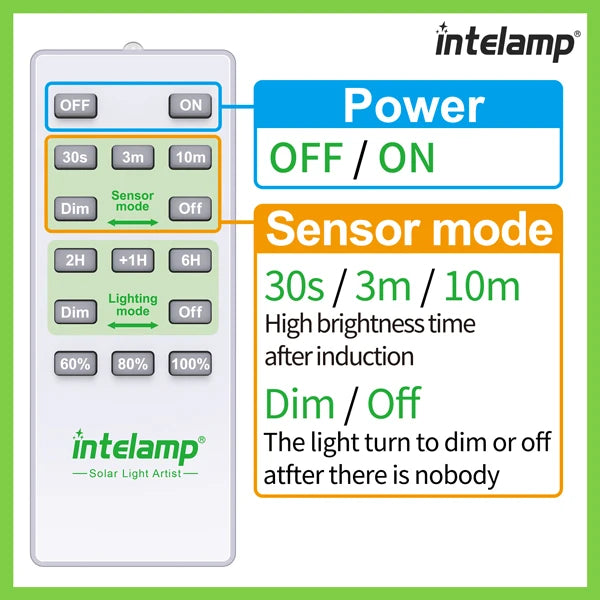 Solar Light Outdoor Motion Sensor Flood Security With Remote Control Powered Wall Dusk to Dawn Garden Porch Farm