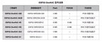 ESP32 Development Board ESP32-WROOM-32U or ESP32-WROOM-32UE WIFI+Bluetooth IoT NodeMCU ESP32-DevKitC V4