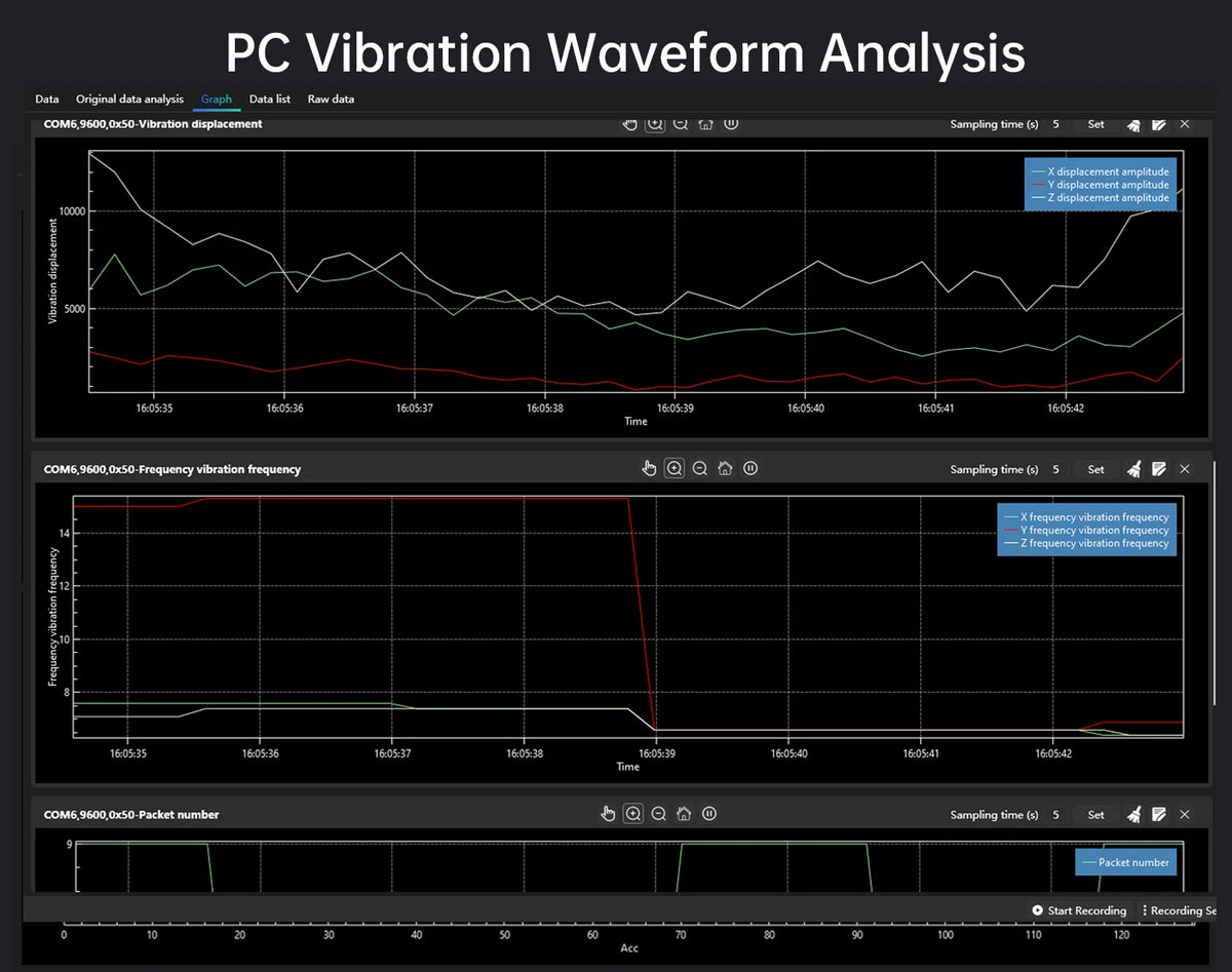WitMotion WTVB01-485 IPX8 Vibration Sensor 3axis (XYZ) Modbus Vibration Analyzer Displacement(Acceleration +Speed+Amplitude)
