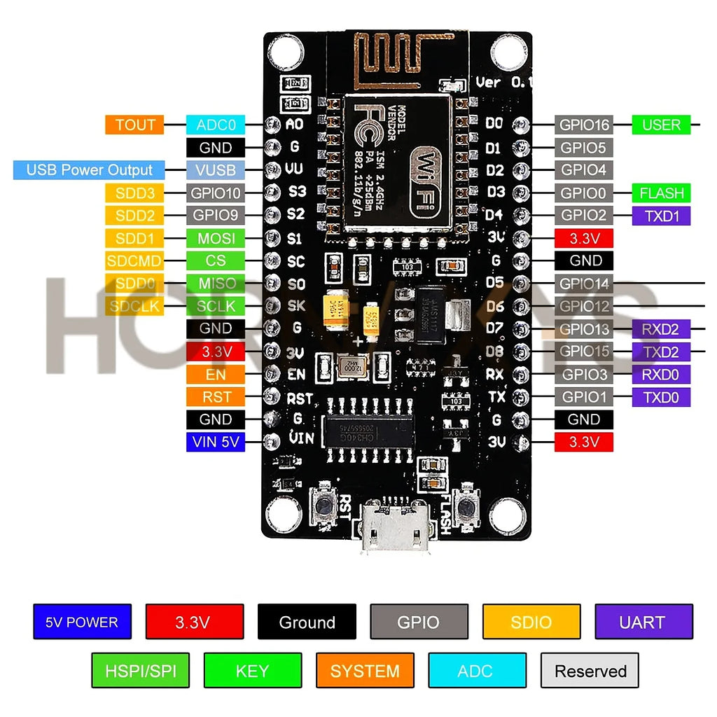 1-10pcs/ESP8266 NodeMCU LUA CH340 ESP-12E WiFi Internet Development Board 4M Flash Serial Wireless Module for Arduino Type-C USB