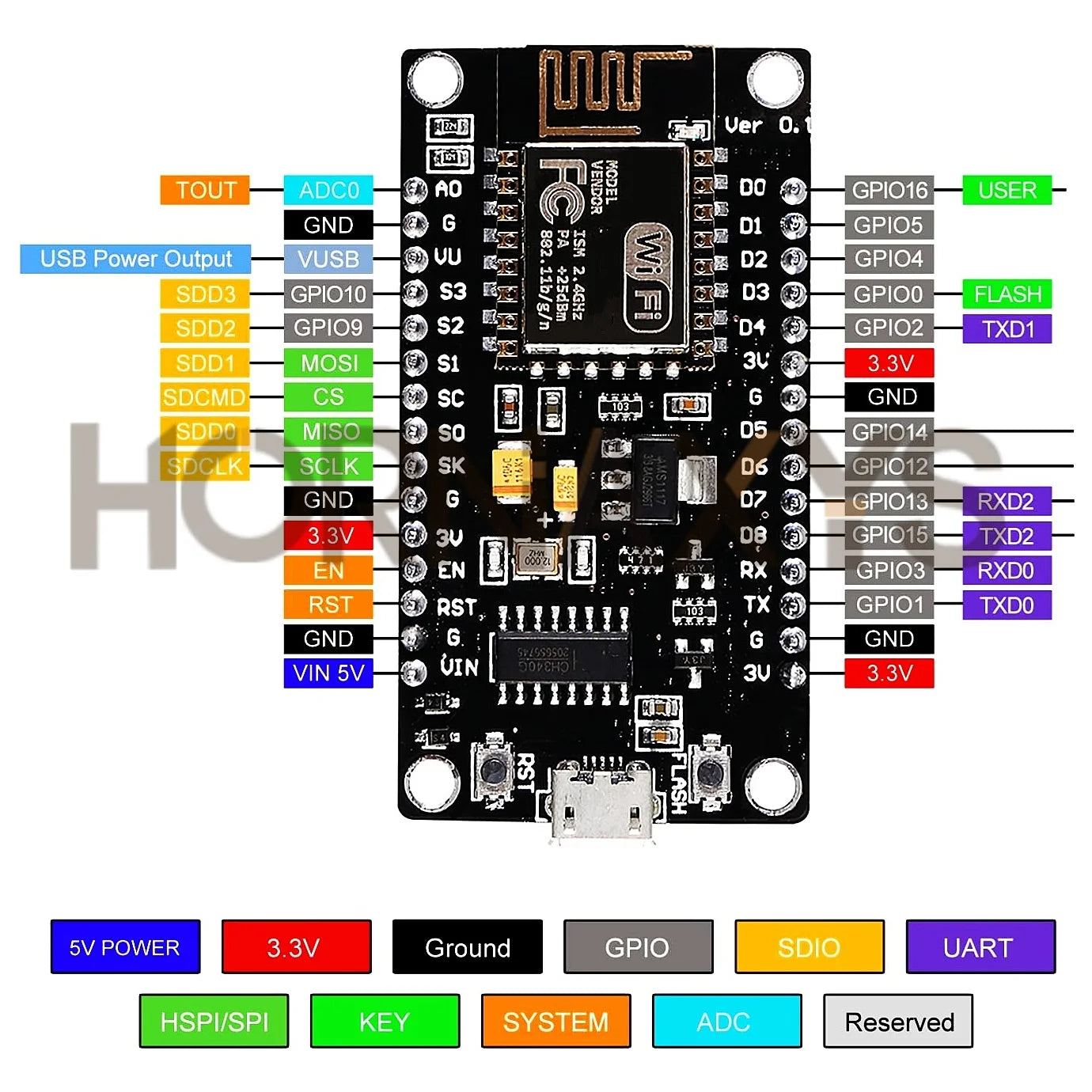 1-10pcs/ESP8266 NodeMCU LUA CH340 ESP-12E WiFi Internet Development Board 4M Flash Serial Wireless Module for Arduino Type-C USB