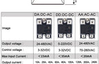 LCTC SSR Solid State Relay 10A 25A 40A 60A 80A 100A 120A 200A 240A Single Phase Control Relay DC TO AC DC TO DC AC TO AC 3-32VDC