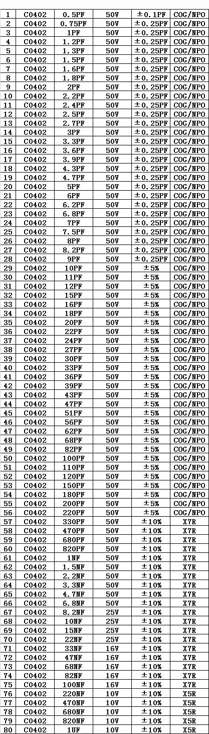 SMD Capacitor Booklet 0603 0805 1206 0201 0402 Resistor Pack Capacitive Device Sample Book