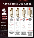 AMPCOM Tool Free RJ45 Plug CAT8 CAT7 CAT6A CAT6 Zinc-Alloy STP 40Gb 2000Mhz RJ45 Connector for 22-26AWG Cable 2Pcs-pack