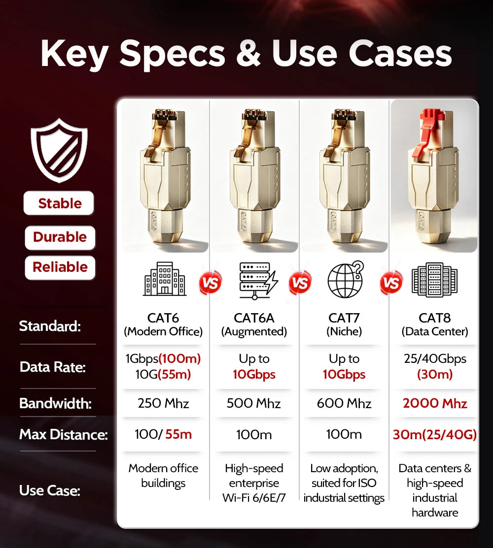 AMPCOM Tool Free RJ45 Plug CAT8 CAT7 CAT6A CAT6 Zinc-Alloy STP 40Gb 2000Mhz RJ45 Connector for 22-26AWG Cable 2Pcs-pack