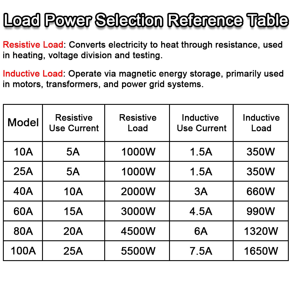 1Pcs Solid State Relay Single Phase SSR-10DA SSR-25DA SSR-40DA SSR-40AA SSR-40DD SSR 10/25/40A DD DA AA for Temperature Control