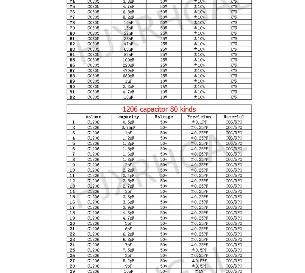0201 0402 0603 0805 0402 SMD Chip capacitor kit capacitor sample book 38~92Value 950PCS~4600PCS 10uf 10nf 10pf 1nf 10nf 100nf