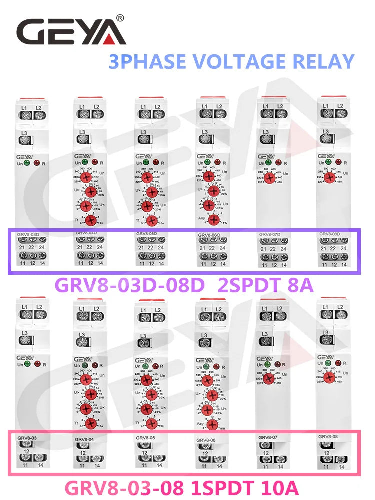 GEYA Din Rail 3 Phase Failure Phase Sequence Voltage Monitoring Relay Voltage Protection Relay 220V~460V 10A