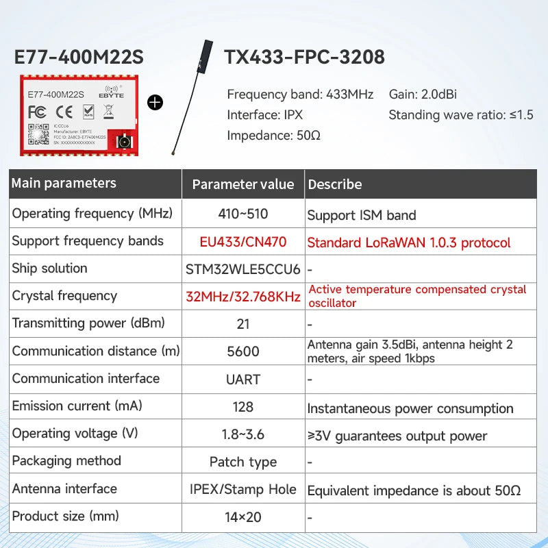 LoRaWan EBYTE E77 Series STM32 Wireless Module 433/915MHz ARM Cortex-M4 Low Power Consumption SoC Support AT Command ABP/OTAA