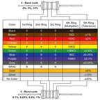 100PCS 1/4W Metal Film Resistor 0.25W Power Resistor0.1~1M 2.2 3.3 4.7 10R 100 200 220 360 470 680 1K 2.2K 10K 47K 22K 100KOhm