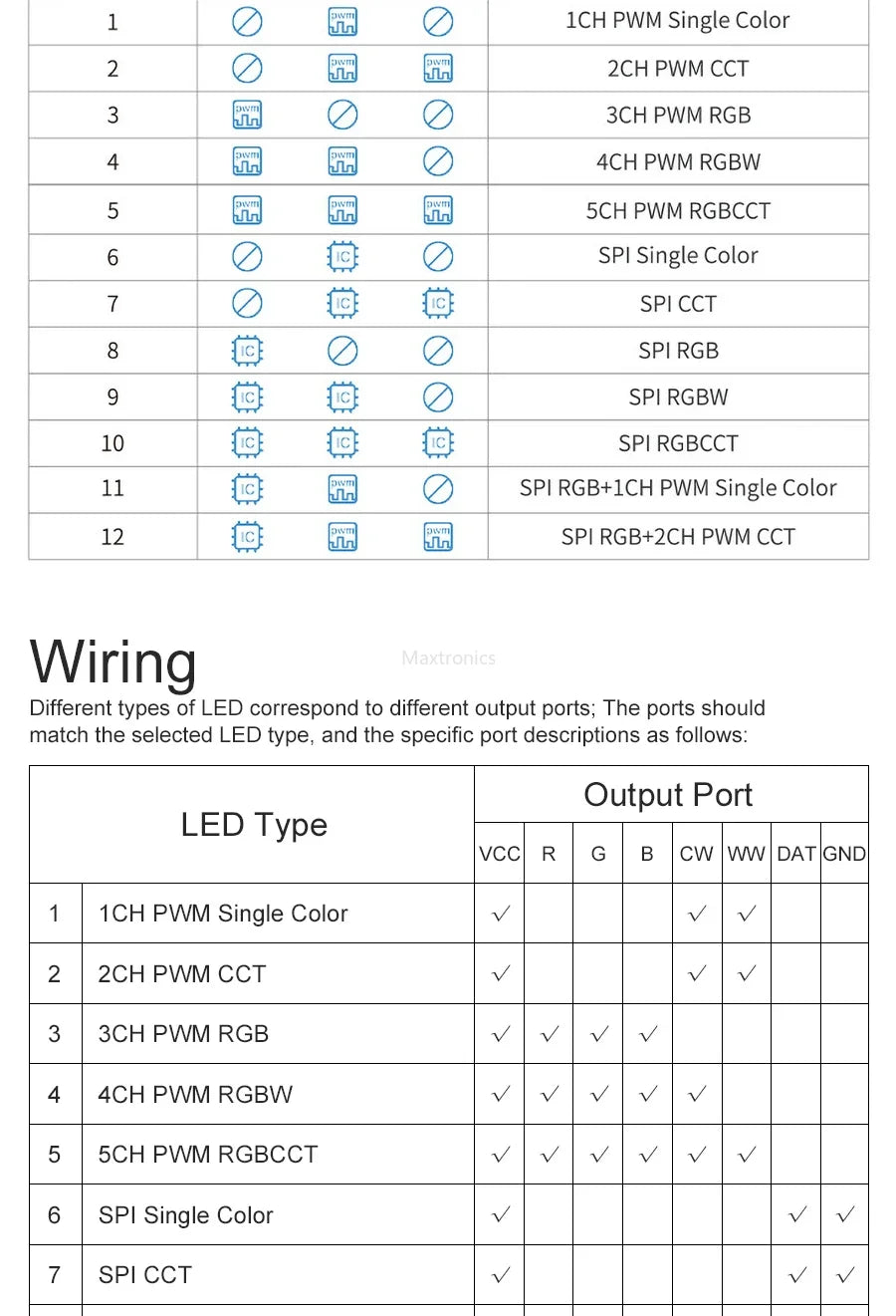 LED Controller Universal Wifi SPI Pixel Dimmer SP530E Addressable Controller PWM RGB RGBW RGBCCT LED Dim 5-24V LED Light