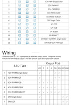 LED Controller Universal Wifi SPI Pixel Dimmer SP530E Addressable Controller PWM RGB RGBW RGBCCT LED Dim 5-24V LED Light