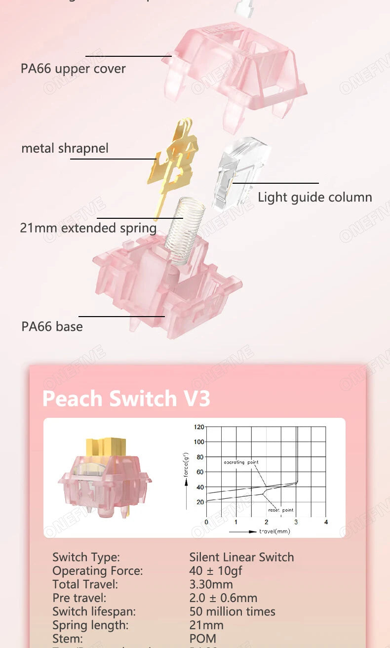 Outemu Silent Peach V3 Switch Lubed Silent Lemon V3 Switches Mechanical Keyboard Linear Tactile 5Pin Hot Swap PA66 Pre Lubed POM