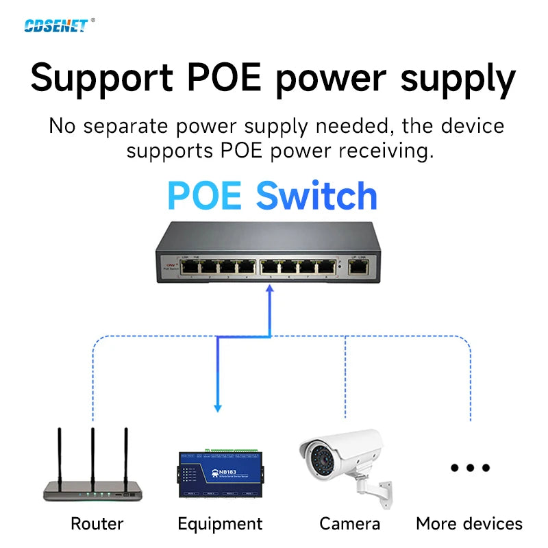 RS485 RS232 to Ethernet Serial Server 8 Way CDSENET NB183-V2 Series TCP UDP MQTT HTTP Modbus Gateway TCP- RTU POE