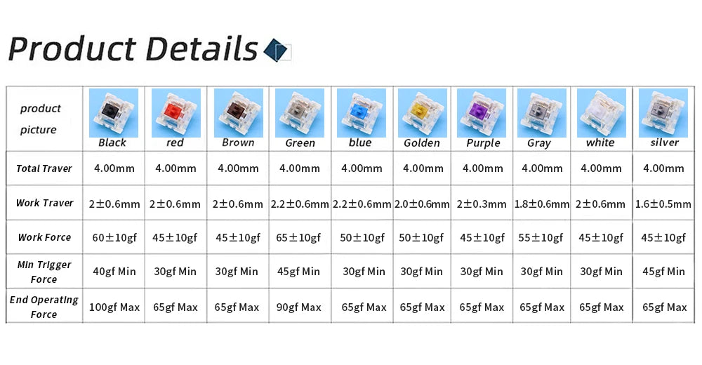 Outemu Switches for Mechanical Keyboard 3Pin Clicky Linear Tactile Silent Switch RGB LED SMD Gaming Mechan With MX Switch