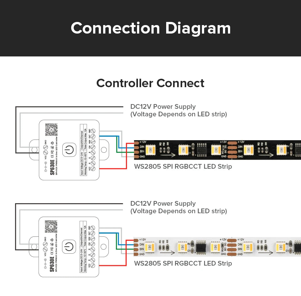 WS2805 Pixels LED Strip Light RGBCCT 5 in 1 Addressable LED Lights Dual Signal RGB WW CW 3000K-6500K DC12V 24V 1 IC to 3/6/7 LED