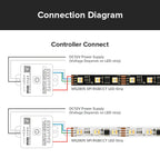 WS2805 Pixels LED Strip Light RGBCCT 5 in 1 Addressable LED Lights Dual Signal RGB WW CW 3000K-6500K DC12V 24V 1 IC to 3/6/7 LED