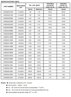 10pcs 0630 SMD Inductance 1UH 2.2UH 3.3UH 4.7UH 6.8UH 10UH 15UH 22UH 33UH 47UH Power Inductor
