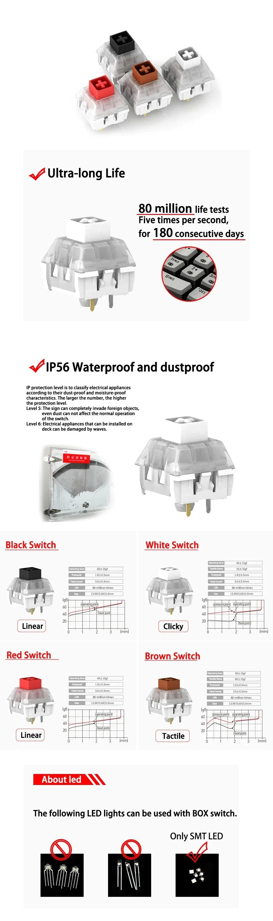Kailh Box White DIY Custom Mechanical Keyboard Clicky White Compatible Cherry MX SMD RGB 3 Pins Tactile Switch