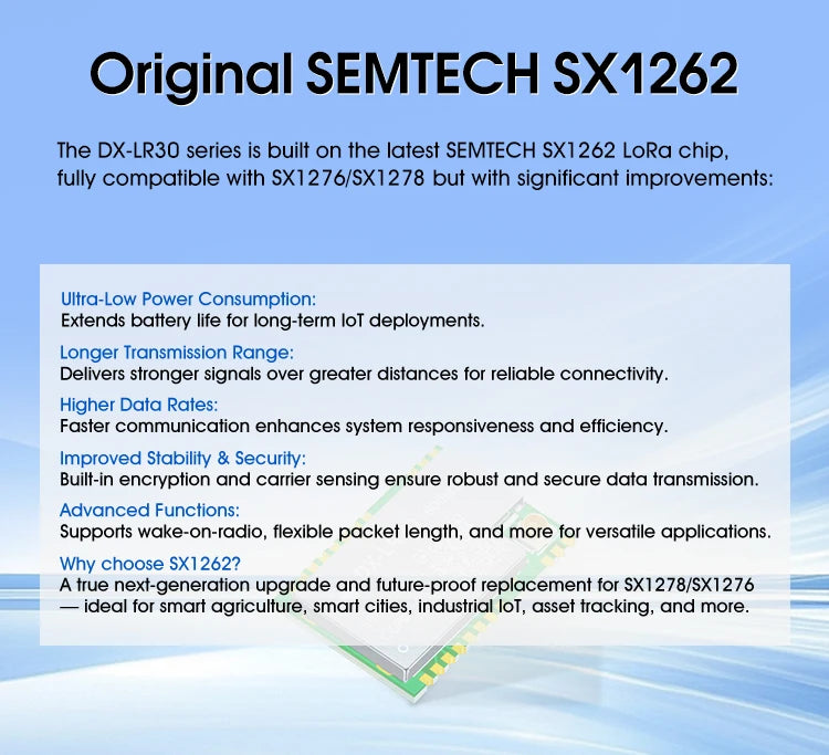 SX1262 LoRa Wireless Module 868Mhz 915Mhz 433 475Mhz DX-LR30 22dBm 8KM Long Range SMD RF Module Power Supply