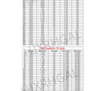 0201 0402 0603 0805 0402 SMD Chip capacitor kit capacitor sample book 38~92Value 950PCS~4600PCS 10uf 10nf 10pf 1nf 10nf 100nf