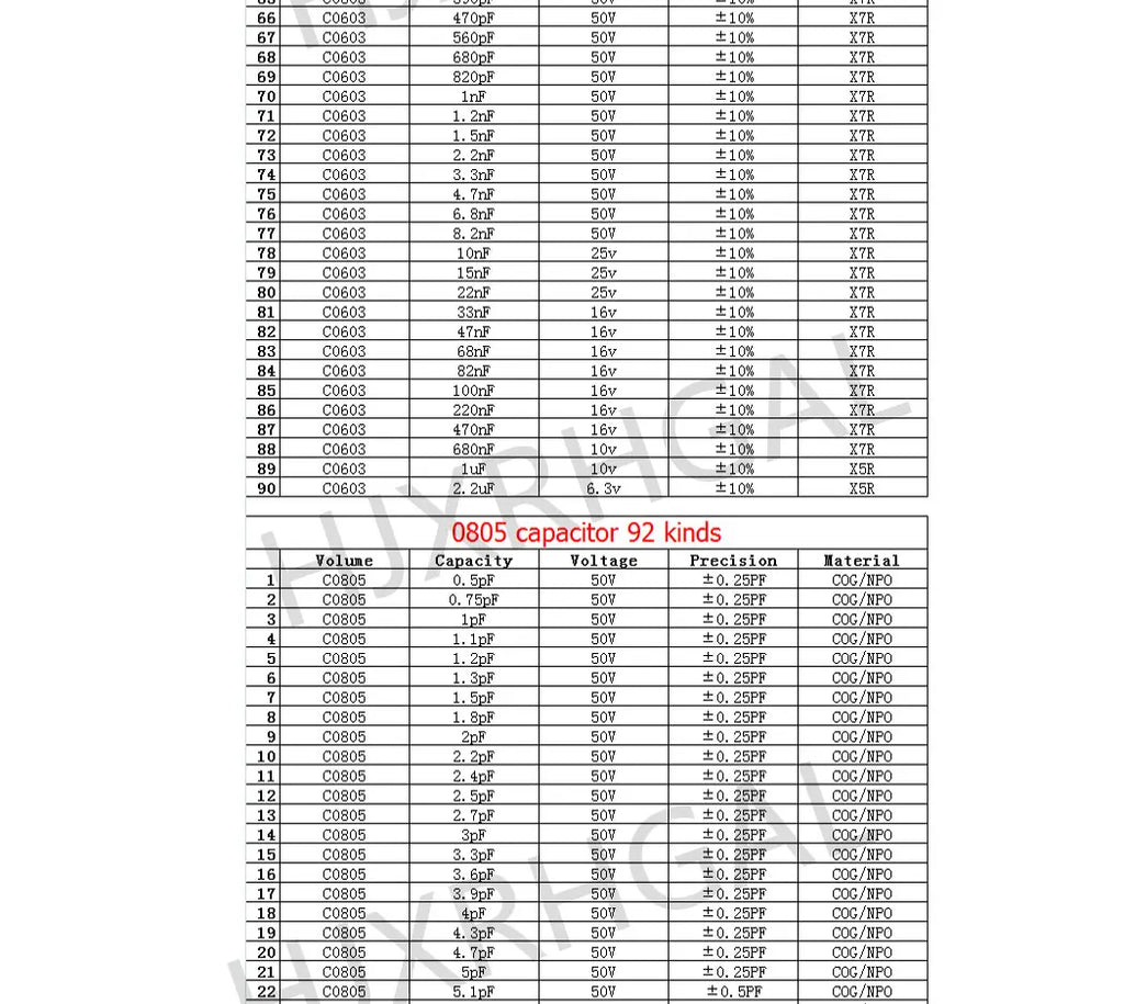 0201 0402 0603 0805 0402 SMD Chip capacitor kit capacitor sample book 38~92Value 950PCS~4600PCS 10uf 10nf 10pf 1nf 10nf 100nf