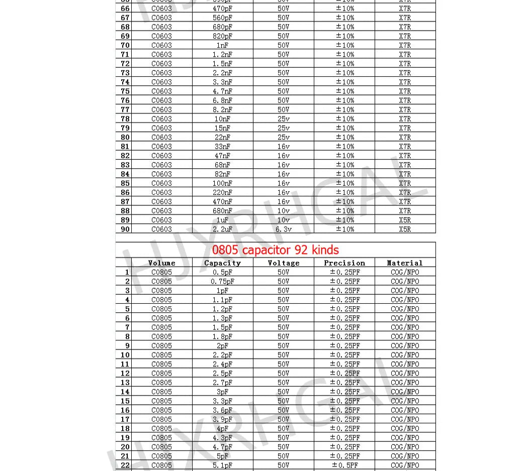 0201 0402 0603 0805 0402 SMD Chip capacitor kit capacitor sample book 38~92Value 950PCS~4600PCS 10uf 10nf 10pf 1nf 10nf 100nf