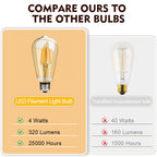 E27 Retro Edison Filament Bulb 4W 6W 220V ST64 Vintage LED Lamp Bulbs 2200K 2700K Warm White Amber Glass Light Bulbs for Home