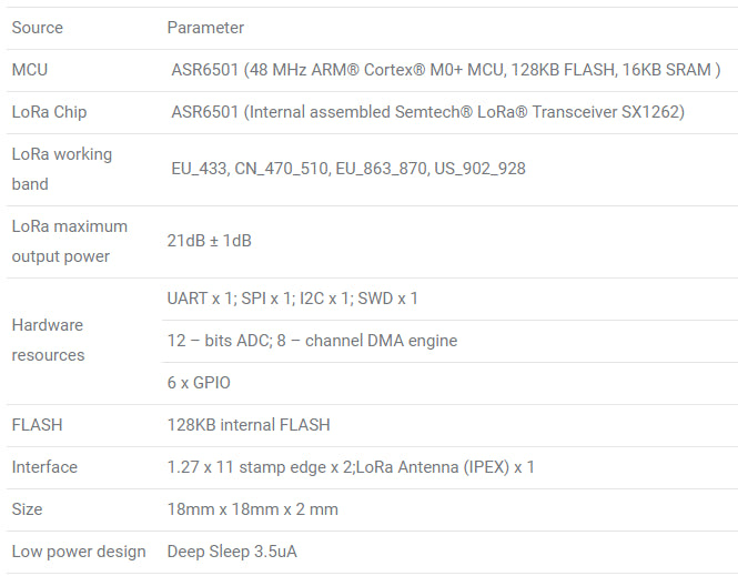 Heltec Lora Node ASR650x CubeCell AB01V2  Development board for arduino with solar panel