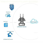 AU61-SMA To U. FL Connector 10CM 5Dbi Lora 868Mhz 915Mhz Antenna 2PCS For Meshtastic Lorawan Board Cable