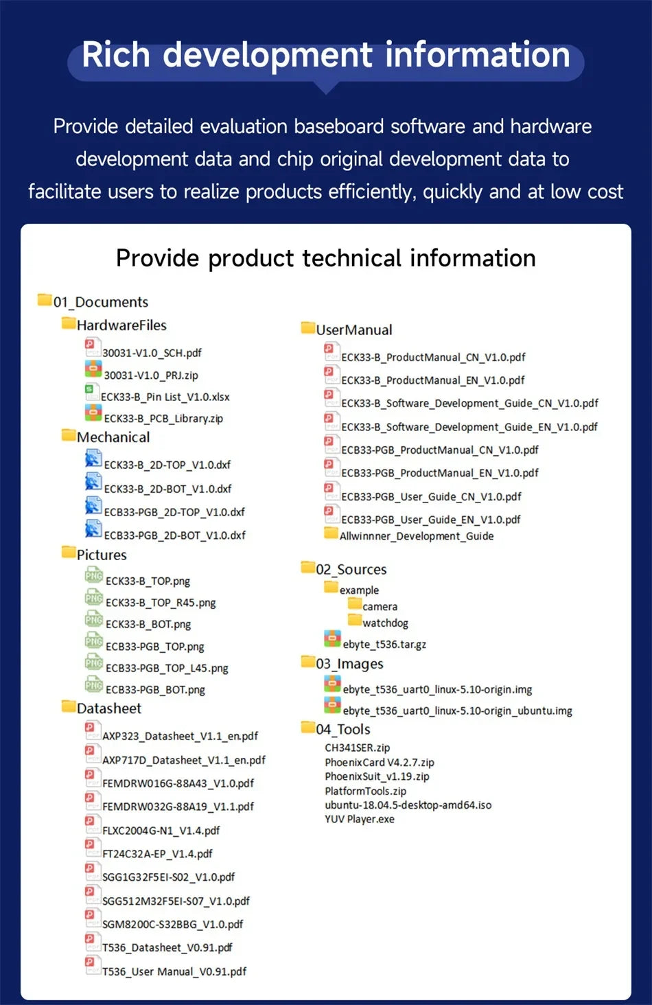 T536 Core Board Multi-core Heterogeneous Quad-core A55 CDSENET ECK33 ARM NPU RISC-VLGA Single-board Computer Industrial Grade