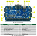 Basys3 FPGA 410-183 Programmable Logic IC Development Tools Artix-7 FPGA Board with XC7A35T-1CPG236C Basys 3