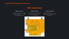 NM-RF-Hat Companion Hat Multi-Band RF for CYD Bruce TX/RX NRF24 PN532 CC1101 ESP32-2432S028 IR Power Mgmt 433M TF Slot OOK
