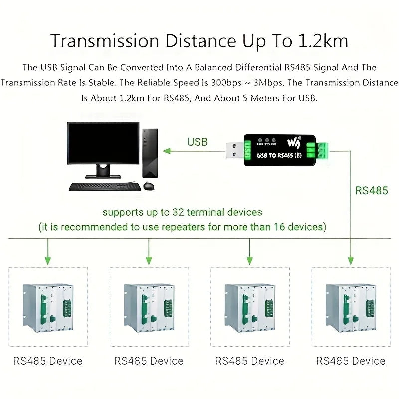 CH343G USB to RS485 Converter Adapter Bidirectional Serial Port Converter, Industrial USB Communication Module Support Modbus RT