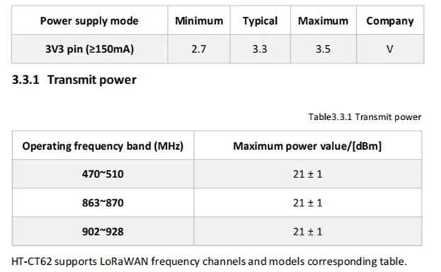 5Pcs/1pc HT-CT62 ESP32C3 SX1262 Bluetooth-compatible BLE LoRa LoRaWAN Node WiFi Wireless Module 433-510MHz 863-928MHz Antenna