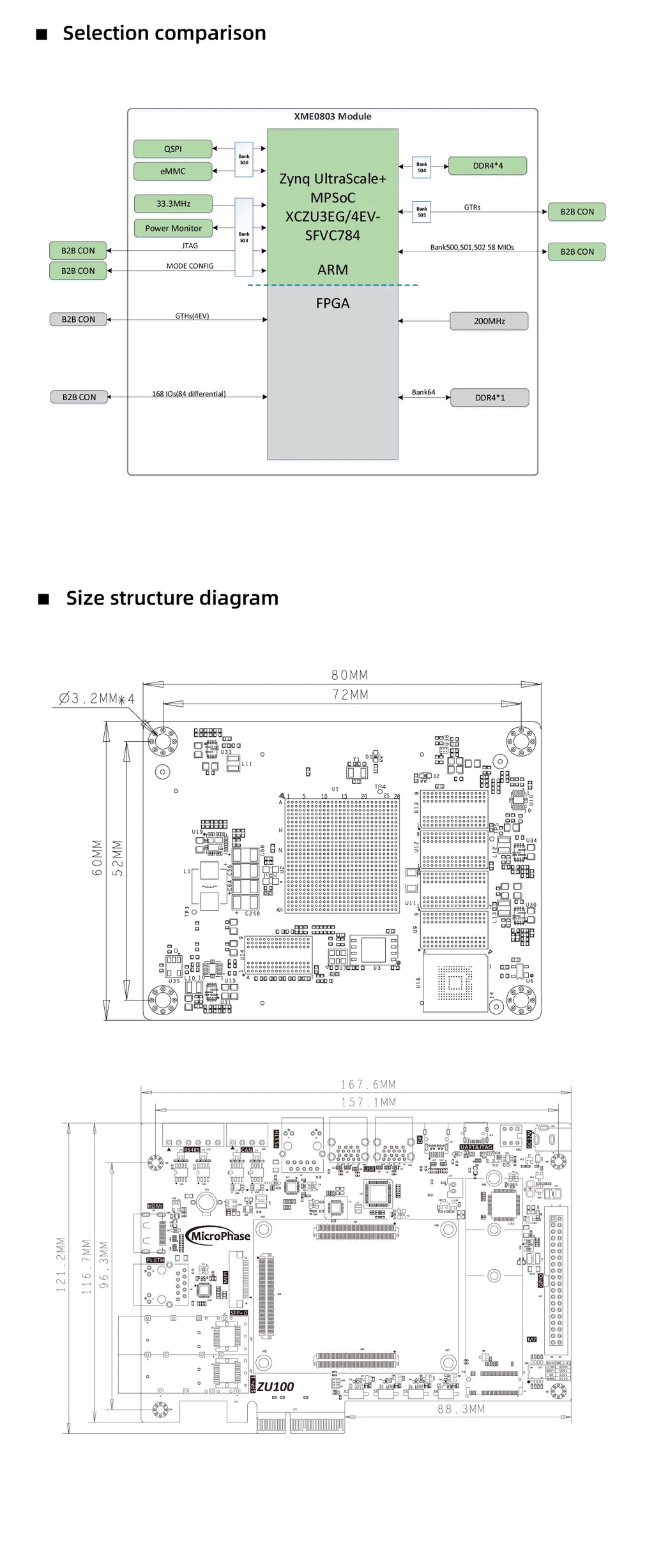MicroPhase Xilinx FPGA Development board Zynq UltraScale+ XME0803-3EG 4EV PCIE 3.0 MPSoC High speed signal processing