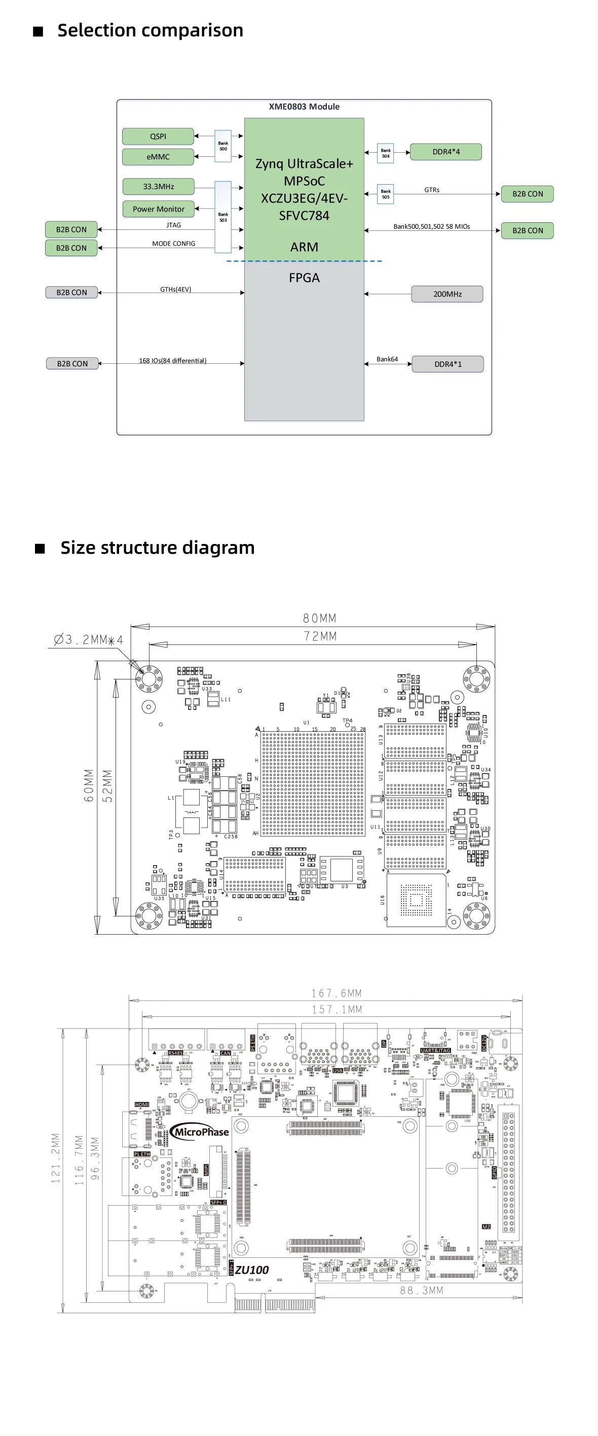 MicroPhase Xilinx FPGA Development board Zynq UltraScale+ XME0803-3EG 4EV PCIE 3.0 MPSoC High speed signal processing