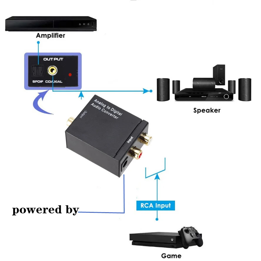 ADC Latest Analog To Digital Converter Optical Coax RCA Toslink Audio Sound Adapter SPDIF Adaptor for Apple TV for Xbox 360 DVD