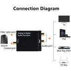 Analog to Digital Converter ADC Audio Analog to Digital (Optical/Coaxial) Converter Optical Coaxial RCA Toslink SPDIF Adapter