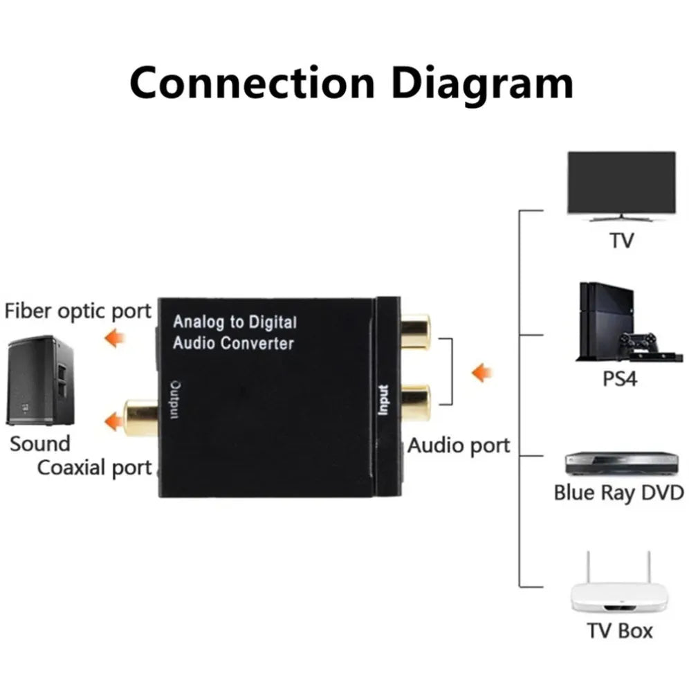 Analog to Digital Converter ADC Audio Analog to Digital (Optical/Coaxial) Converter Optical Coaxial RCA Toslink SPDIF Adapter