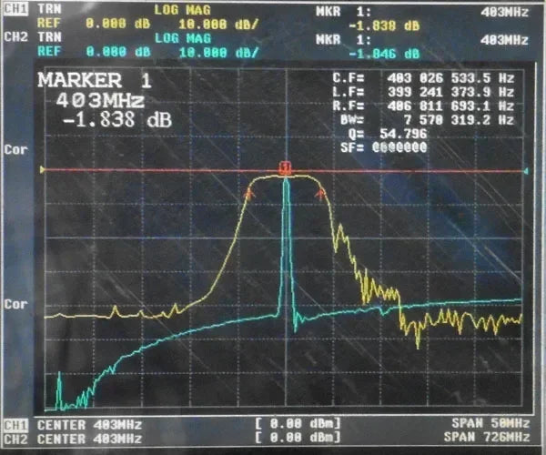 403MHz SAW Bandpass Filter, 1dB Bandwidth 4MHz
