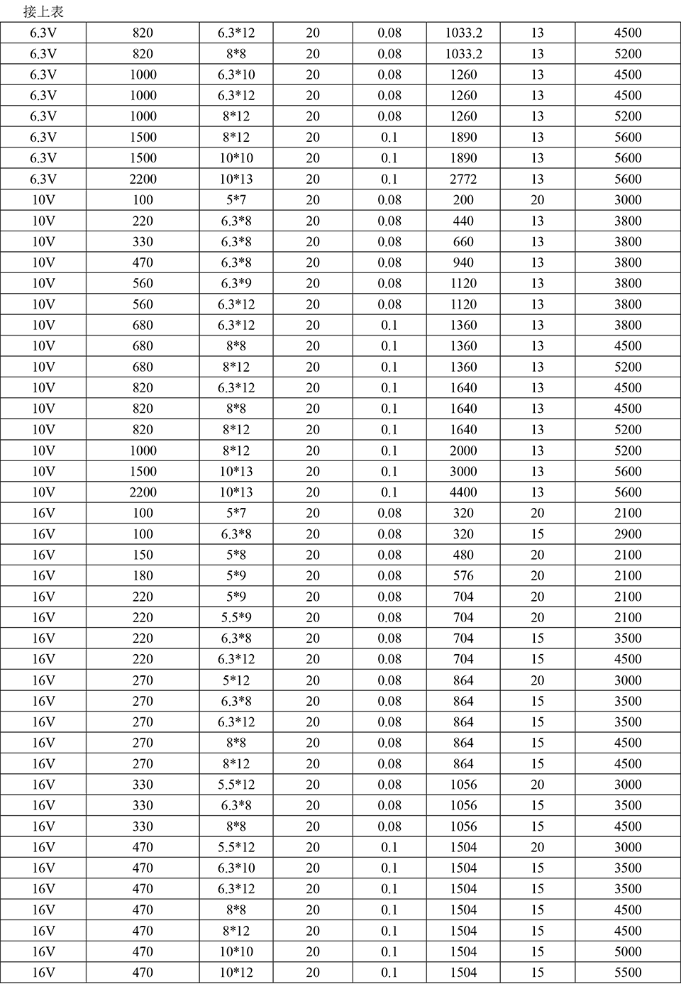 10pcs DIP Solid Electrolytic Capacitor Super Low ESR 6.3V 10V 16V 100UF 150 220 270 330 470 560 680 820 1000UF 1200 1500UF