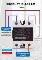 SSR 40DA SSR 25DA 10DA Solid State Relay  DC To AC 4-32VDC Input 24-480VAC Output solid state relay Industrial Single black SSR