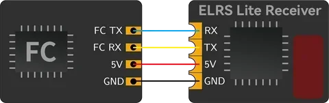 BETAFPV ELRS Lite 2.4G V1.2 Receiver Featuring ESP8285 MCU And SX1280 RF Chip With Flat Antenna For Micro Tiny Whoop Drone New