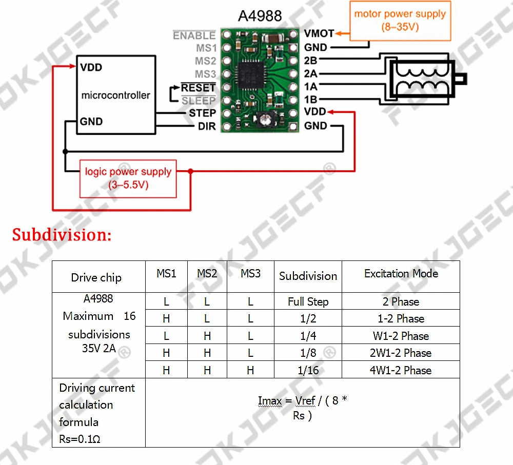 3D Printer 1pcs Mega 2560 R3 + 1pcs RAMPS 1.4 control panel+ 5pcs A4988 or DRV8825 Stepper Motor Drive for 3D printer kit