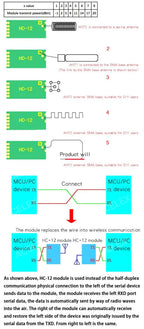 HC-12 SI4438 wireless module 1KM long distance 433MHz wireless serial port module UART interface