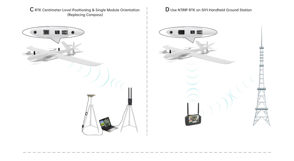SIYI RTK Positioning and Orientation Module with RM3100 Industrial Magnetic Compass Single-Module Dual-Antenna Orientation