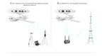 SIYI RTK Positioning and Orientation Module with RM3100 Industrial Magnetic Compass Single-Module Dual-Antenna Orientation
