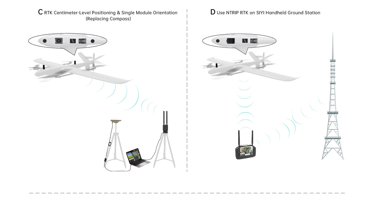 SIYI RTK Positioning and Orientation Module with RM3100 Industrial Magnetic Compass Single-Module Dual-Antenna Orientation